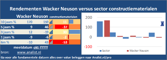 koers/><br></div>
                  <p class=